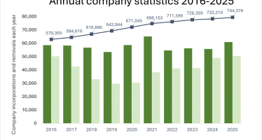 10 year graph - companies